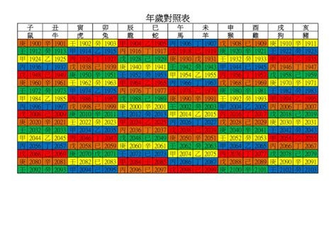 1974年幾歲|年歲對照表